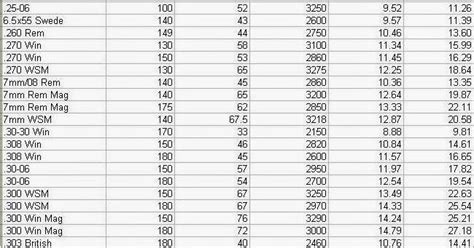 muzzle brake recoil chart